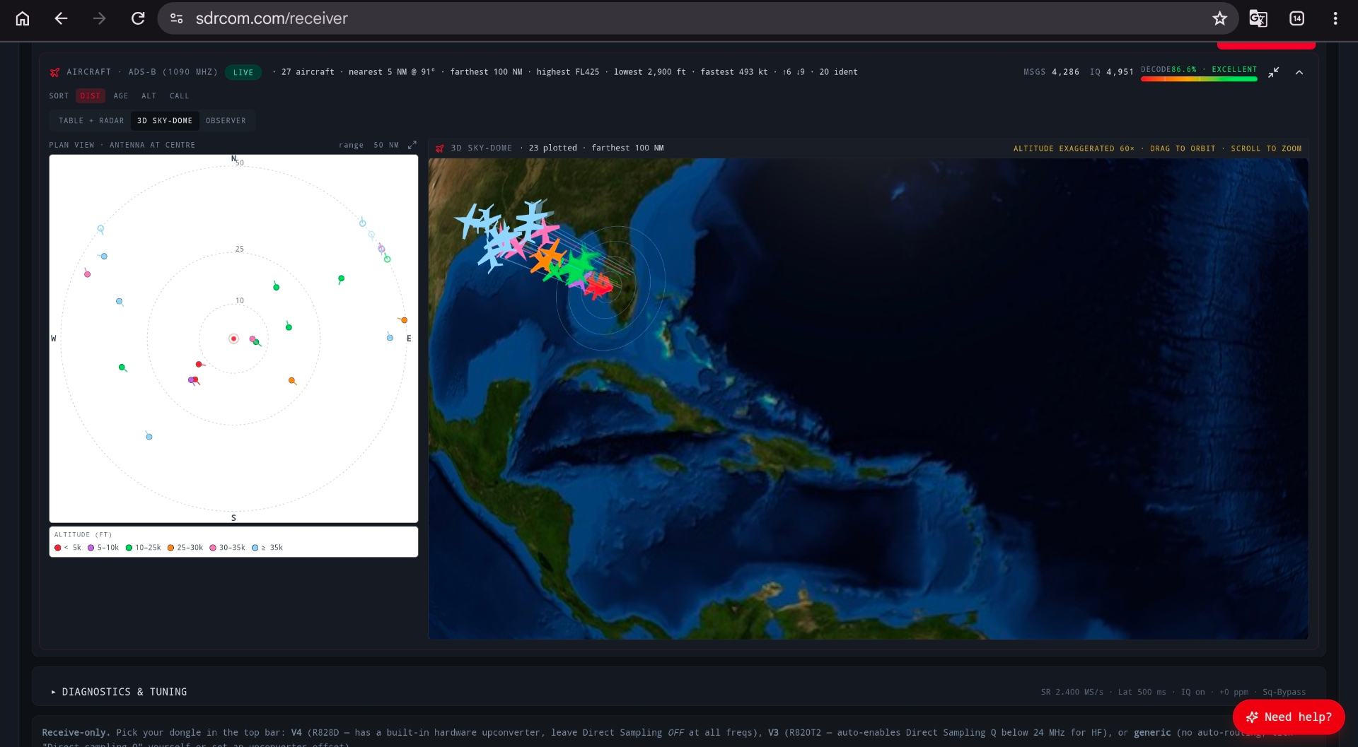 3D sky-dome view of ADS-B traffic over the south-eastern United States and the Gulf of Mexico, with aircraft plotted on a globe and a radar plan view at the left.