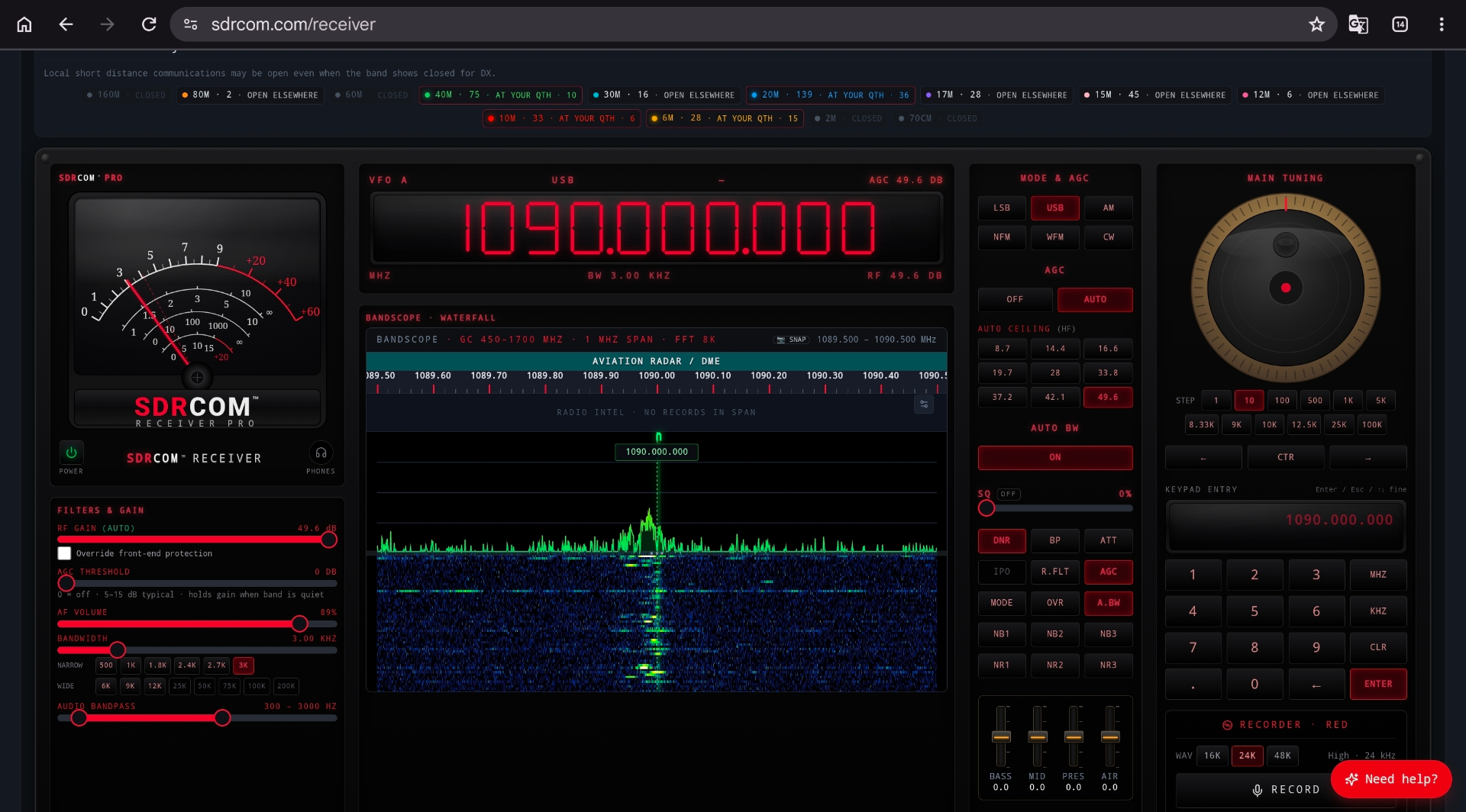 SDR receiver panel tuned to 1090 MHz showing the ADS-B signal in the bandscope and waterfall, with the analogue meter and tuning controls visible.